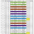 ตารางแข่งขันฟุตซอล